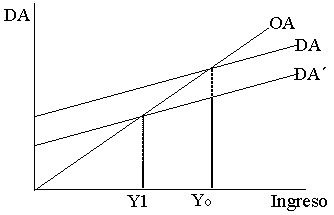 Modelo de equilibrio macroeconómico