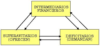 sistema financiero